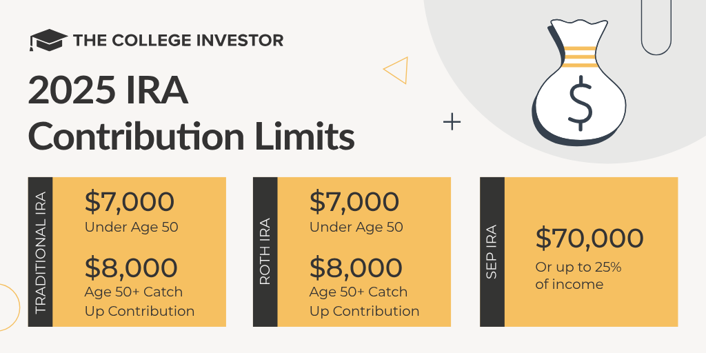 SEP IRA contribution limits