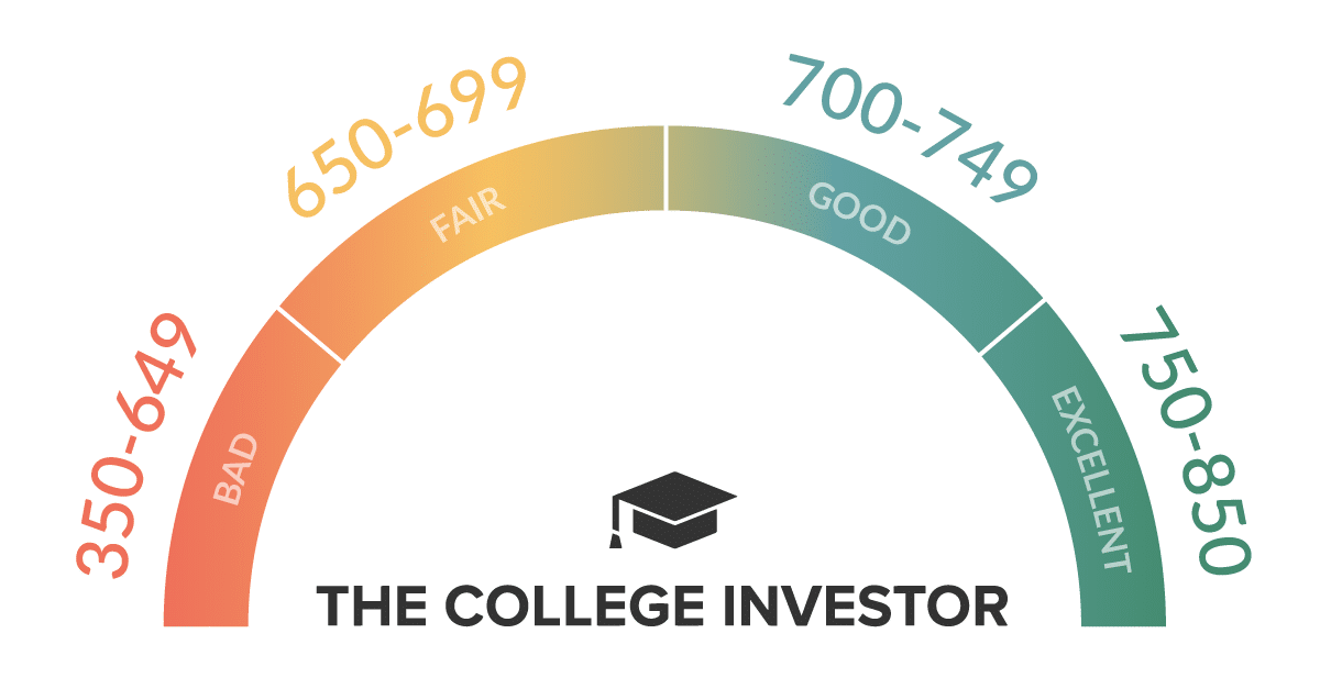 Credit Score Ranges and What They Mean for Your Money