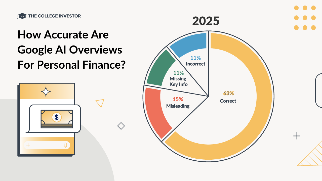 37% of Google AI Finance Answers Are Inaccurate in 2025