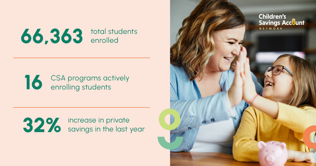 Stronger Network, Brighter Horizons: Highlights from our 2024-25 Michigan Children’s Savings Account Network Field Report
